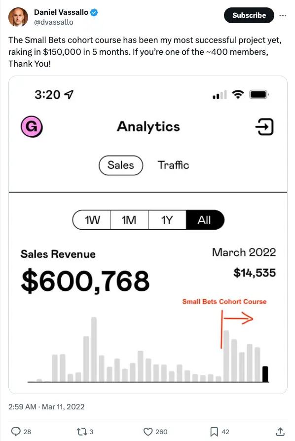 Small Bets course revenue, reproduced in Community Inc.’s historical analysis.