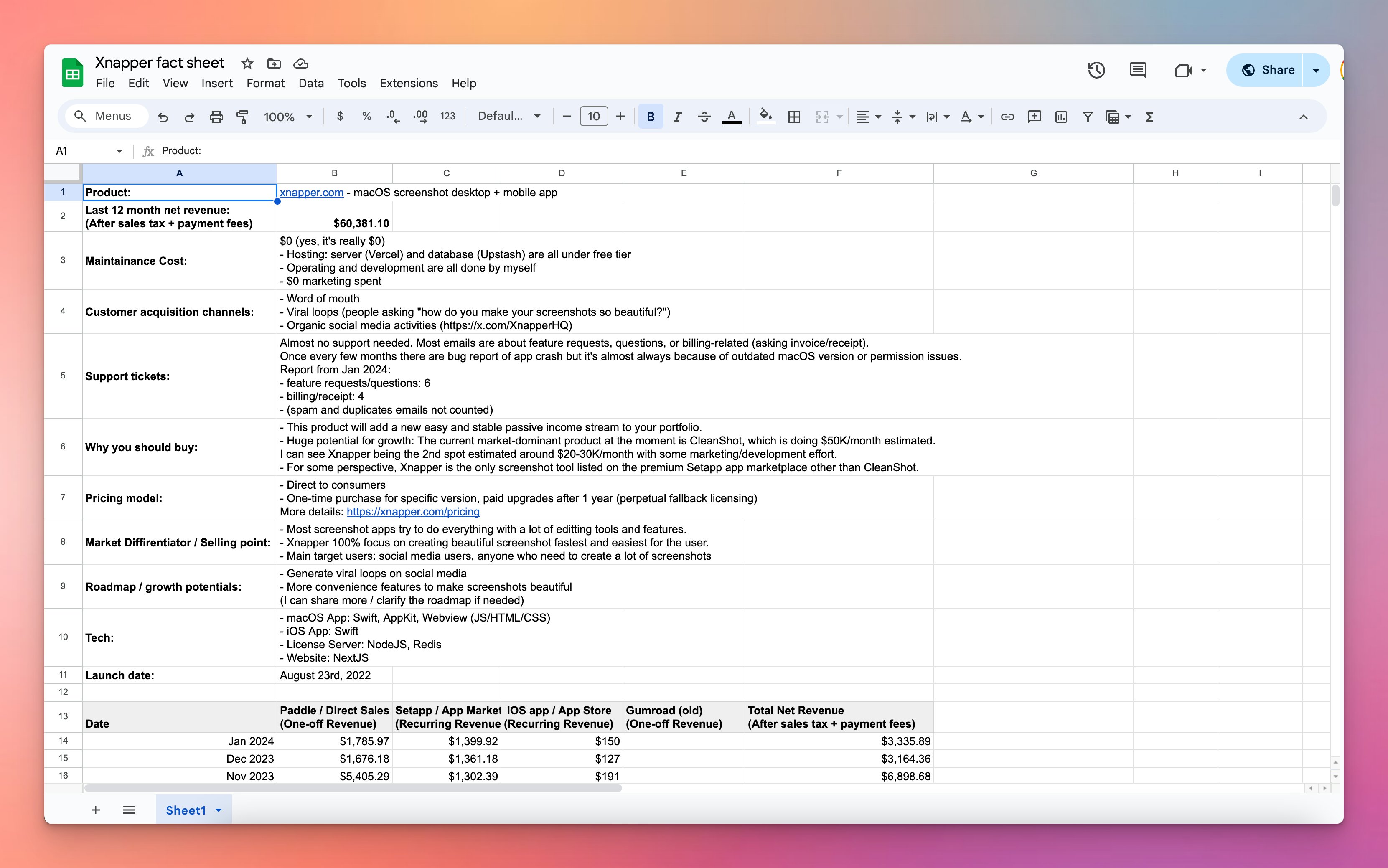 The Xnapper fact sheet prepared for buyers, reproduced in his March 2024 acquisition account.