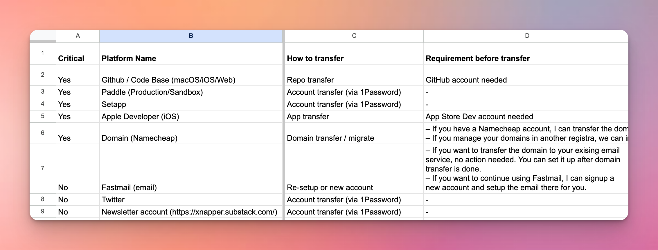 The Xnapper asset-transfer checklist: domains, product accounts and handover tasks.