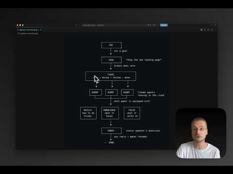 Video thumbnail: How I Built My Own AgentOS on Claude's Agent SDK (So You Can Too)